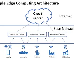 edge computing diagram