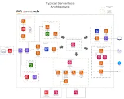 serverless architecture diagram