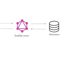 GraphQL diagram