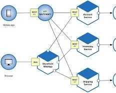 microservices architecture diagram